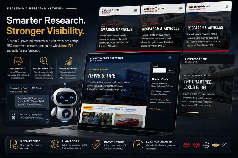 Dealership research content network